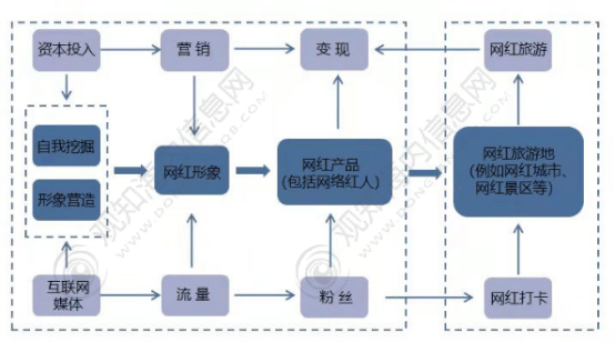 年中国旅游市场动态、文旅地产及热点趋势「图」AG真人国际观知海内咨询：最新报告！2024(图28)