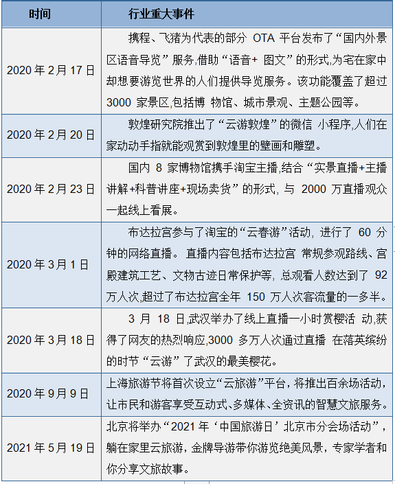 年中国旅游市场动态、文旅地产及热点趋势「图」AG真人国际观知海内咨询：最新报告！2024(图32)