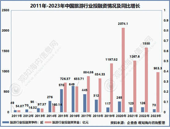 年中国旅游市场动态、文旅地产及热点趋势「图」AG真人国际观知海内咨询：最新报告！2024(图37)