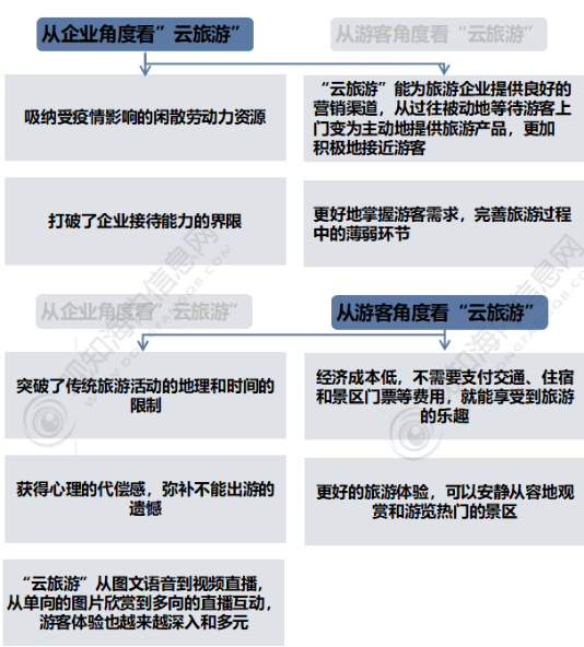 年中国旅游市场动态、文旅地产及热点趋势「图」AG真人国际观知海内咨询：最新报告！2024(图39)