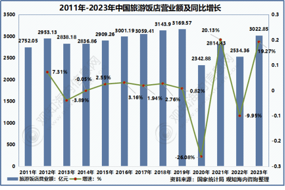 年中国旅游市场动态、文旅地产及热点趋势「图」AG真人国际观知海内咨询：最新报告！2024(图3)