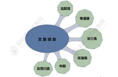 年中国旅游市场动态、文旅地产及热点趋势「图」AG真人国际观知海内咨询：最新报告！2024(图5)