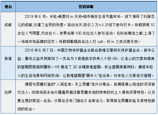 年中国旅游市场动态、文旅地产及热点趋势「图」AG真人国际观知海内咨询：最新报告！2024(图6)