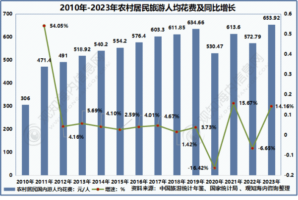 年中国旅游市场动态、文旅地产及热点趋势「图」AG真人国际观知海内咨询：最新报告！2024(图8)