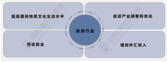 年中国旅游市场动态、文旅地产及热点趋势「图」AG真人国际观知海内咨询：最新报告！2024(图13)