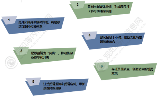 年中国旅游市场动态、文旅地产及热点趋势「图」AG真人国际观知海内咨询：最新报告！2024(图16)