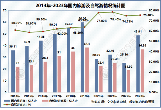 年中国旅游市场动态、文旅地产及热点趋势「图」AG真人国际观知海内咨询：最新报告！2024(图18)