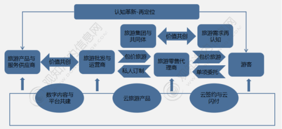 年中国旅游市场动态、文旅地产及热点趋势「图」AG真人国际观知海内咨询：最新报告！2024(图17)