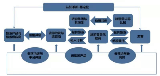 年中国旅游市场动态、文旅地产及热点趋势「图」AG真人国际观知海内咨询：最新报告！2024(图21)