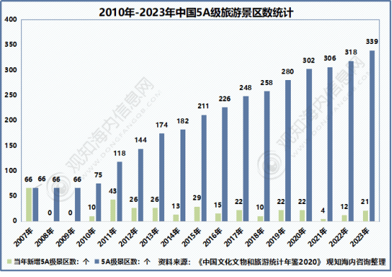 年中国旅游市场动态、文旅地产及热点趋势「图」AG真人国际观知海内咨询：最新报告！2024(图24)