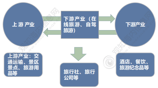 年中国旅游市场动态、文旅地产及热点趋势「图」AG真人国际观知海内咨询：最新报告！2024(图26)